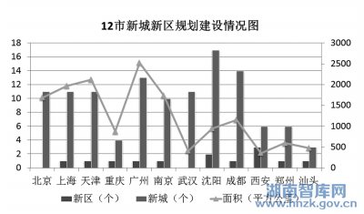 为城镇化提供调研平台和智库平台(图1)