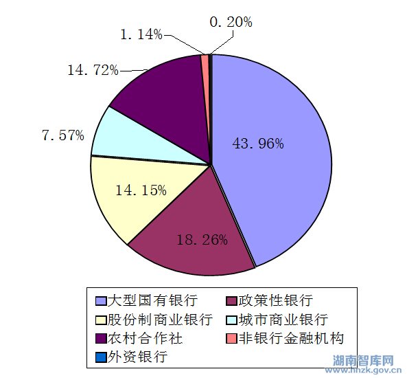 王庆安:“两型社会”建设背景下金融支持长株潭产业转型升级(图4)