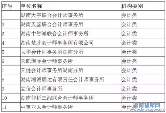 关于湖南省PPP咨询机构库首批入库机构名单的公示(图5)