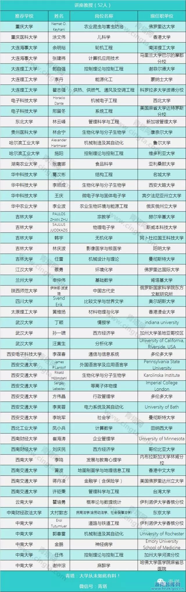 2015年度长江学者人选名单出炉(图2)