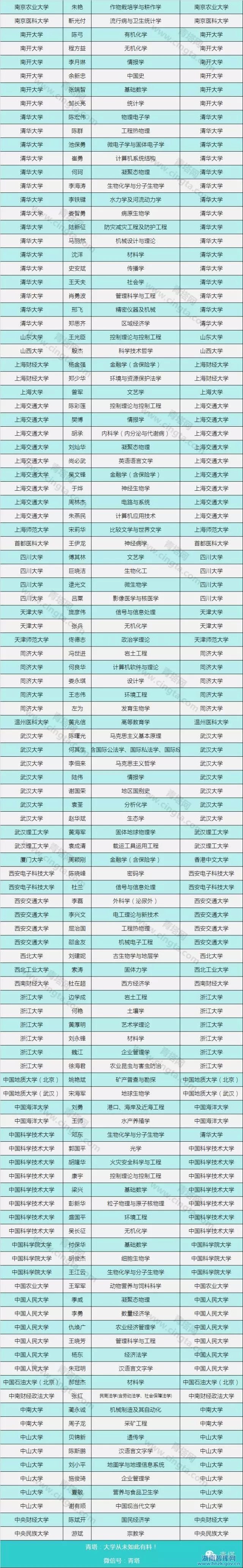 2015年度长江学者人选名单出炉(图4)