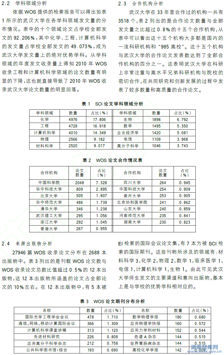 寇继虹:基于WOS和ESI的武汉大学科研产出分析(图3)