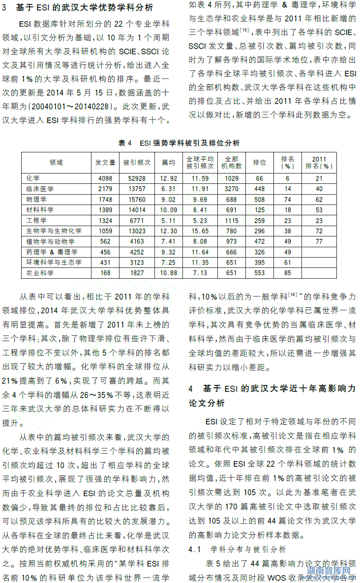 寇继虹:基于WOS和ESI的武汉大学科研产出分析(图4)
