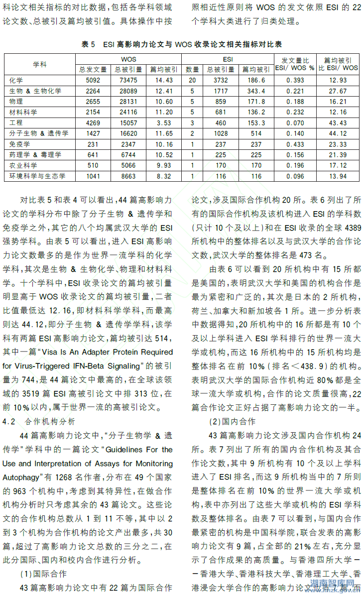 寇继虹:基于WOS和ESI的武汉大学科研产出分析(图5)