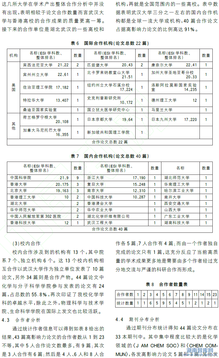 寇继虹:基于WOS和ESI的武汉大学科研产出分析(图6)