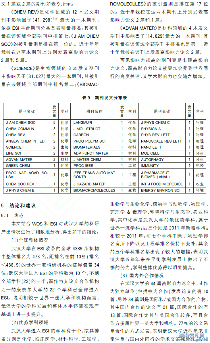 寇继虹:基于WOS和ESI的武汉大学科研产出分析(图7)