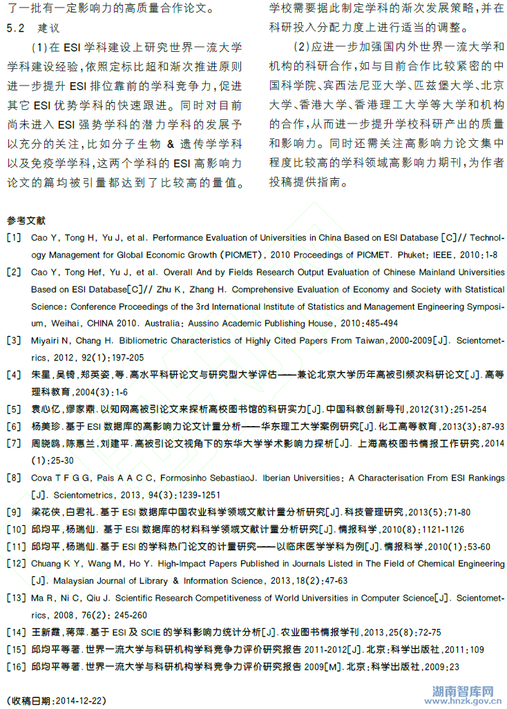 寇继虹:基于WOS和ESI的武汉大学科研产出分析(图8)