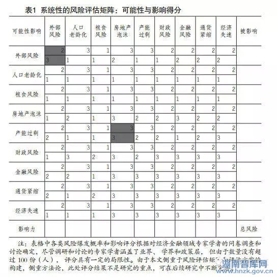 魏加宁 :“十三五”时期国民经济风险预评估与防控对策(图2)