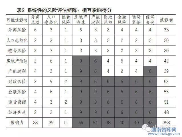 魏加宁 :“十三五”时期国民经济风险预评估与防控对策(图3)