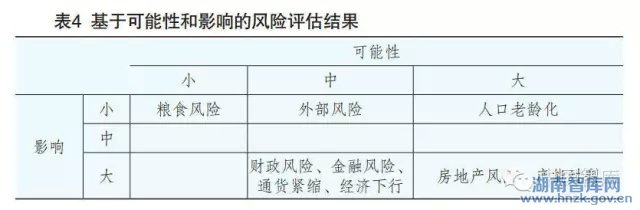 魏加宁 :“十三五”时期国民经济风险预评估与防控对策(图5)