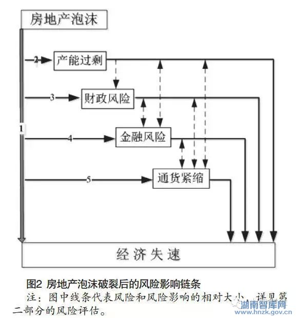 魏加宁 :“十三五”时期国民经济风险预评估与防控对策(图6)
