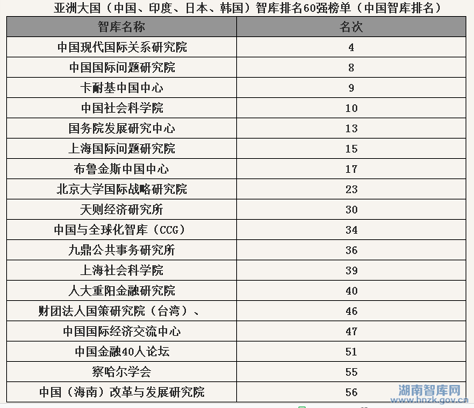 《全球智库报告2015》发布 中国智库表现不俗(图2)