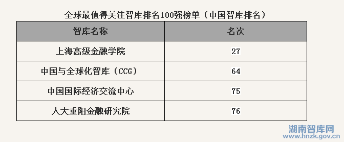 《全球智库报告2015》发布 中国智库表现不俗(图3)