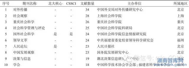 中科院报告:谁在研究智库？研究了什么？研究了多少？(图3)