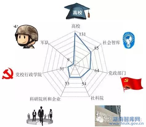 中科院报告:谁在研究智库？研究了什么？研究了多少？(图8)