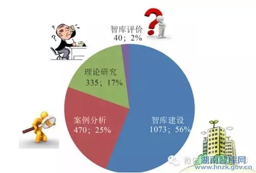 中科院报告:谁在研究智库？研究了什么？研究了多少？(图9)