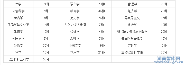重磅！！CSSCI（中文社会科学引文索引）目录停止发布！(图3)