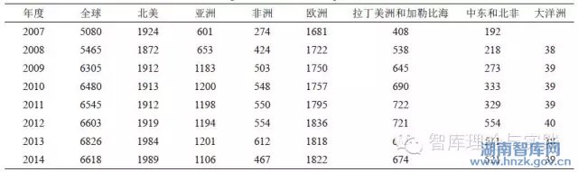 张志强:国际智库发展趋势与我国新型智库建设(图1)