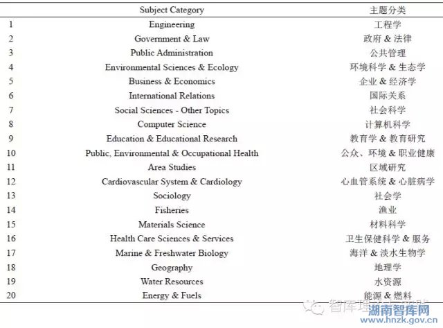 张志强:国际智库发展趋势与我国新型智库建设(图3)