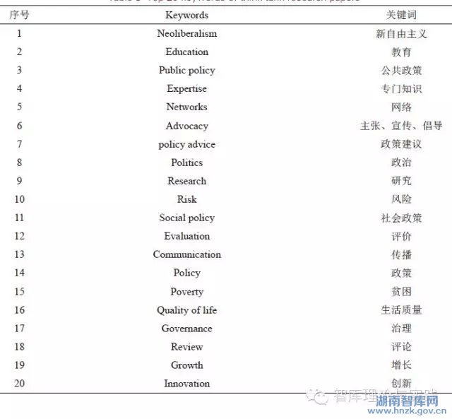 张志强:国际智库发展趋势与我国新型智库建设(图4)
