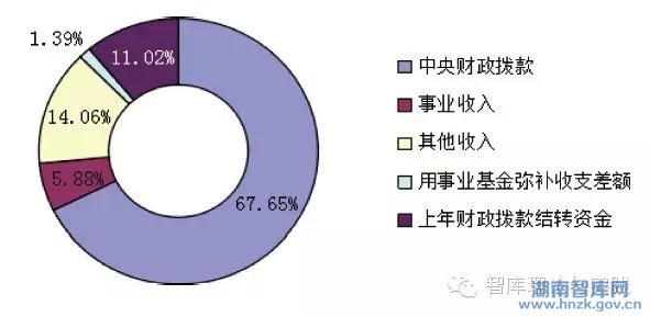 熊励:中国智库融资模式的研究(图8)