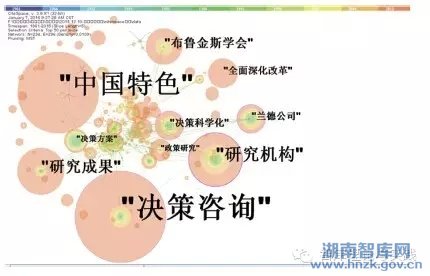 唐果媛:我国智库研究文献的计量分析(图16)