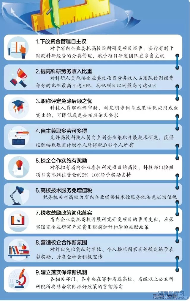 湖北省财政厅:横向科研项目经费自己的钱自己做主(图1)