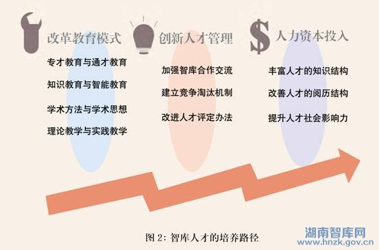 朱克力:中国经济转型期智库研究(图2)