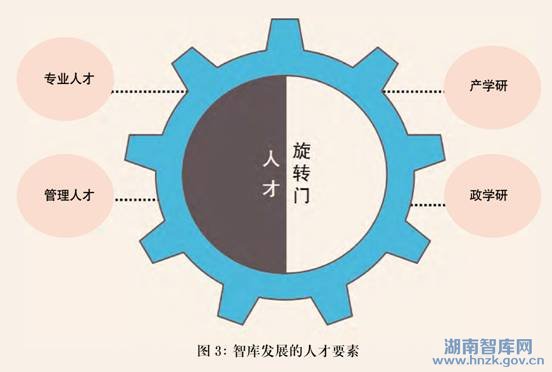 朱克力:中国经济转型期智库研究(图3)