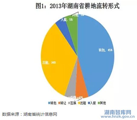 刘凝:湖南农用地流转制度需有制度保障(图1)