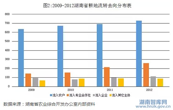 刘凝:湖南农用地流转制度需有制度保障(图2)