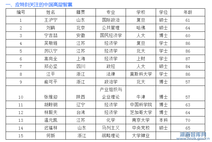 中国高层智囊团名单:籍贯、专业、毕业学校(图1)