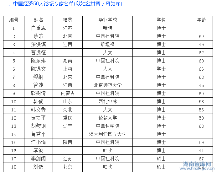中国高层智囊团名单:籍贯、专业、毕业学校(图2)