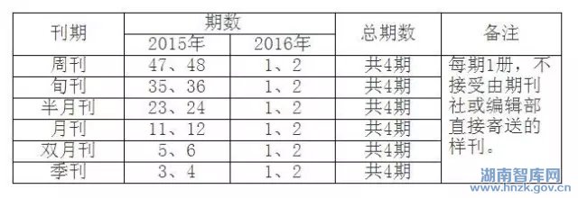 新闻出版广电总局:非学术期刊违规发论文须改正(图1)