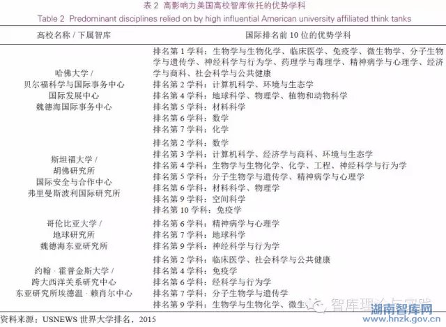 赵勇:美国高校智库的发展特点及其话语权(图2)