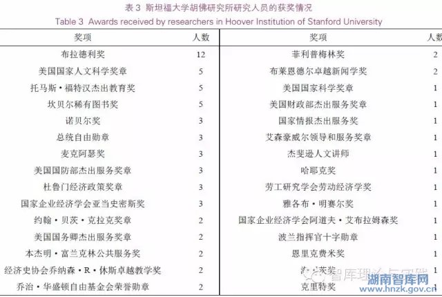 赵勇:美国高校智库的发展特点及其话语权(图3)