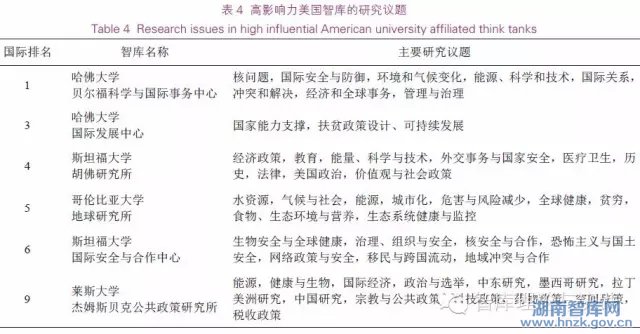 赵勇:美国高校智库的发展特点及其话语权(图4)