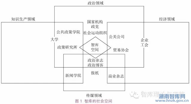 赵勇:美国高校智库的发展特点及其话语权(图5)