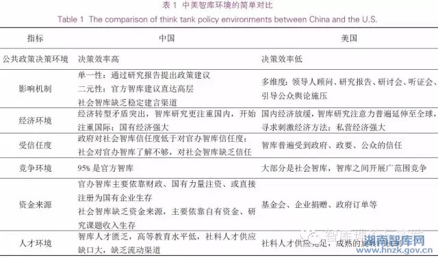 王辉耀:中国社会智库的运营创新探析(图2)