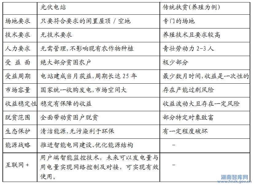 王超:推动光伏发电进农户探索精准脱贫新模式(图2)