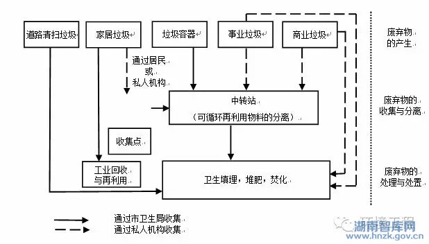 梁斯敏:中国城市生活垃圾的现状与管理对策探讨(图5)