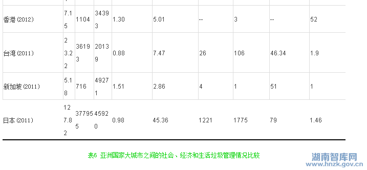 梁斯敏:中国城市生活垃圾的现状与管理对策探讨(图8)