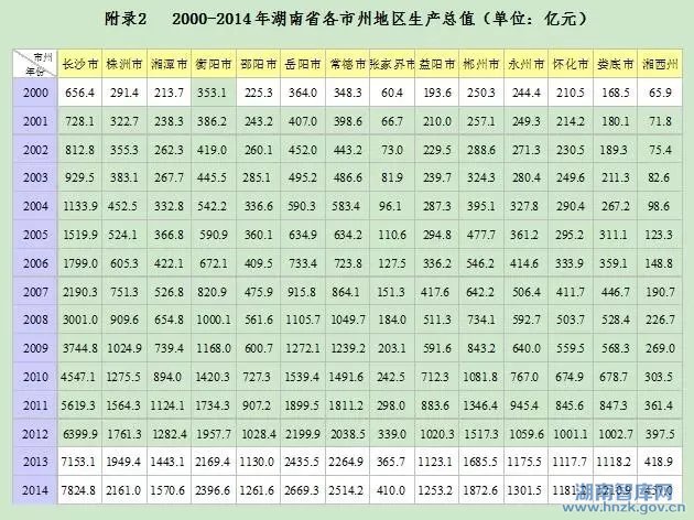张琼:湖南供给侧结构性问题及优化升级对策(图5)