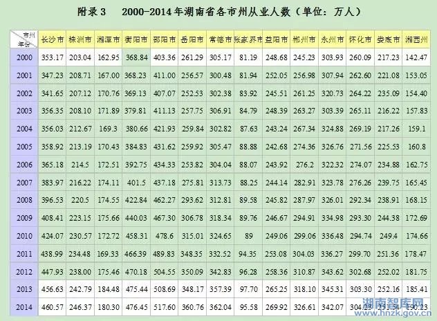 张琼:湖南供给侧结构性问题及优化升级对策(图6)