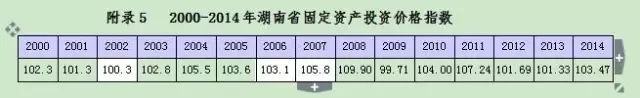 张琼:湖南供给侧结构性问题及优化升级对策(图8)