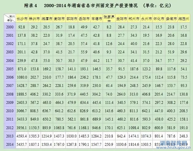 张琼:湖南供给侧结构性问题及优化升级对策(图7)