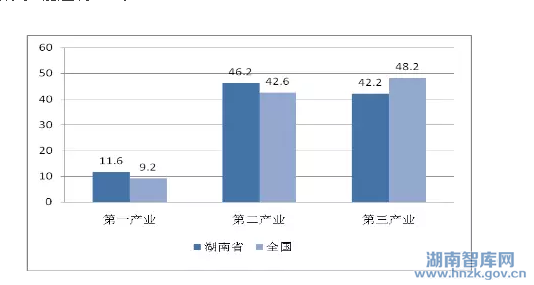 张琼:湖南供给侧结构性问题及优化升级对策(图1)