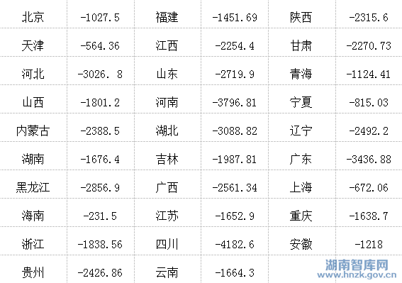 石书红:提高群众生活质量需适度控制“赤字”(图1)