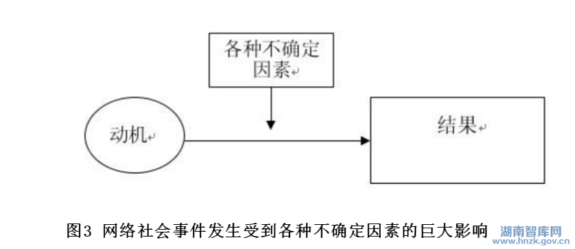 何哲:网络社会兴起对传统国家安全的冲击及其对策(图3)