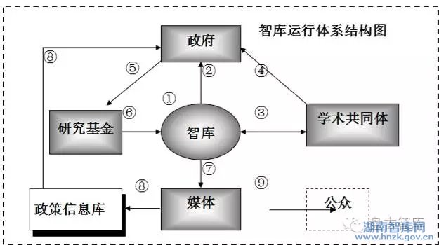 朱旭峰:中国智库为何应主动“去神秘化”？(图1)